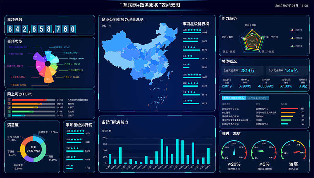 什么是智慧政務(wù)？政務(wù)軟件app怎么開(kāi)發(fā)？新狐智慧政務(wù)開(kāi)發(fā)功能與方案
