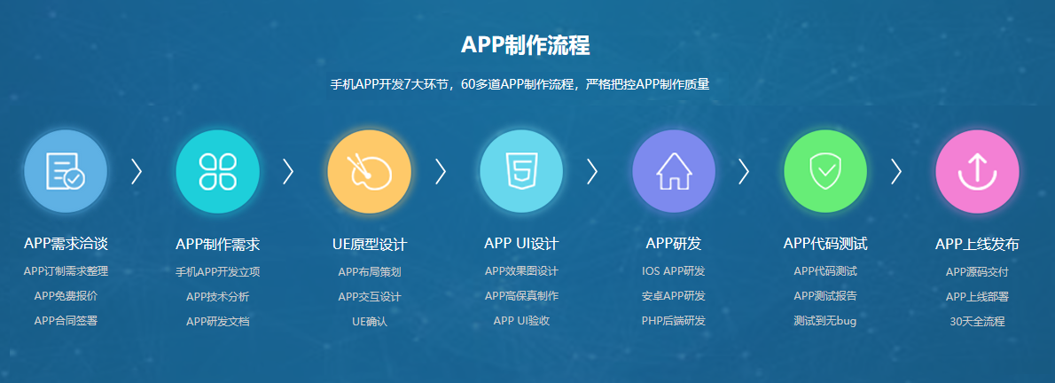 移動(dòng)商城app開發(fā)流程 app開發(fā)流程